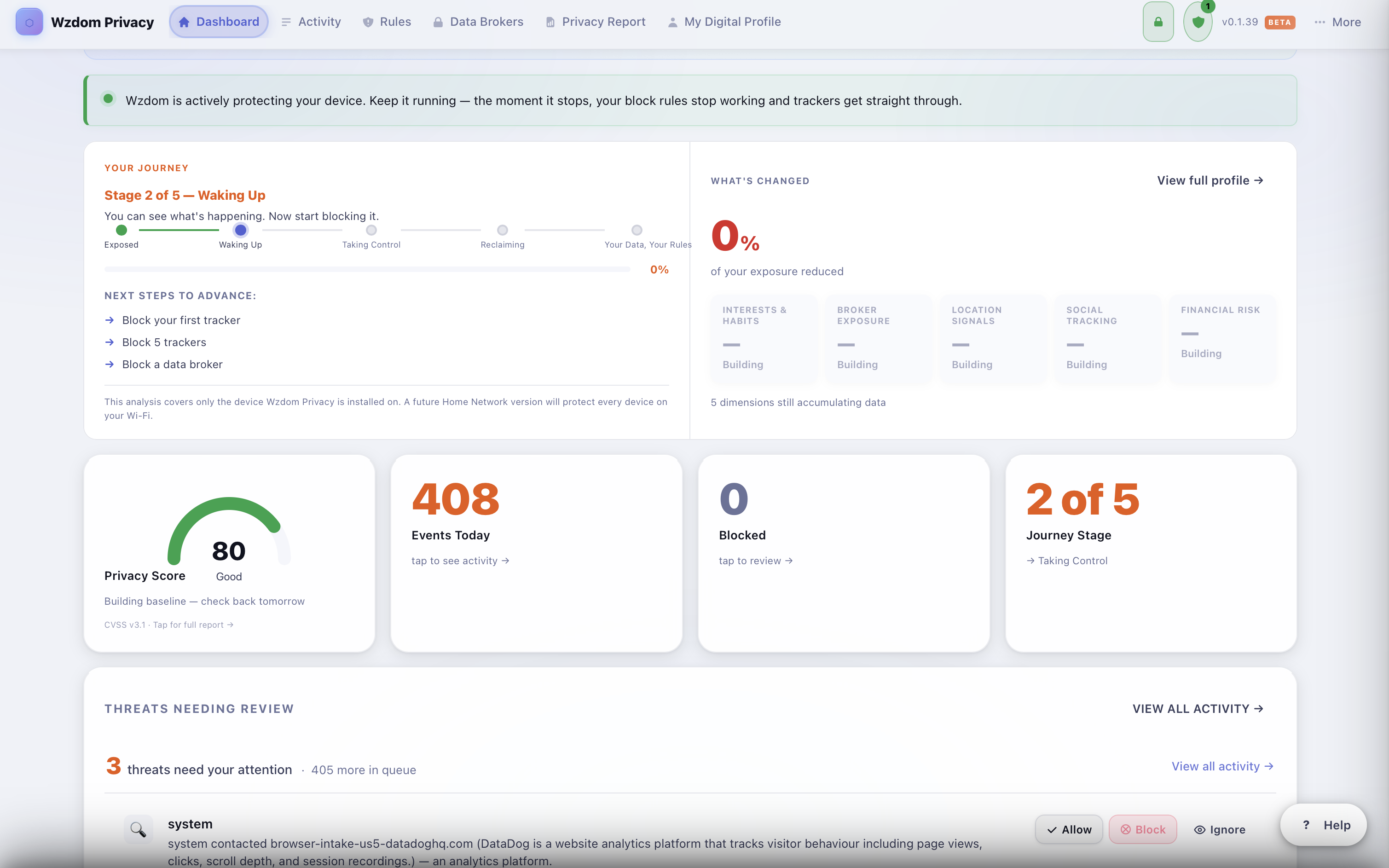Wzdom Privacy Dashboard showing privacy score, events monitored, and journey stage