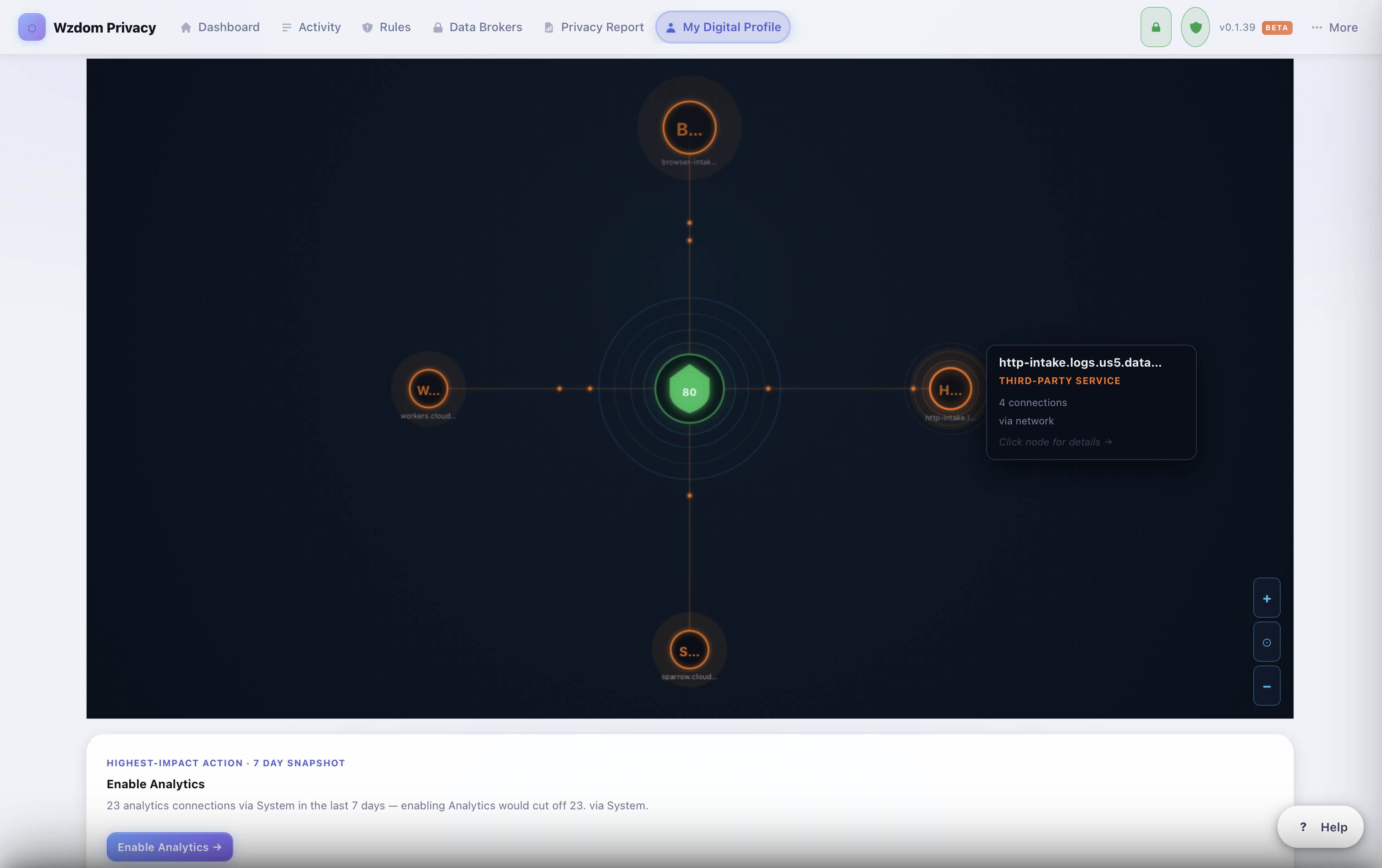 Wzdom Privacy Digital Profile showing journey stage and companies cut off